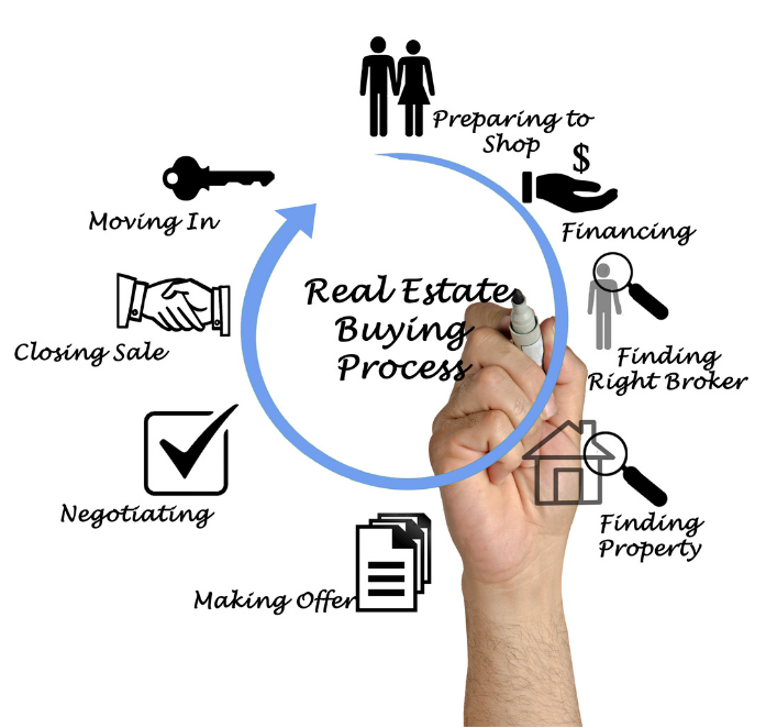 Home Buying 101!